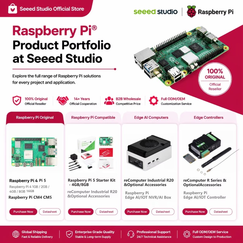 Toptan Ürün Orijinal 5 Gelişti - Raspberry Pi 5 8Gb Board incelemesi ve fiyatı